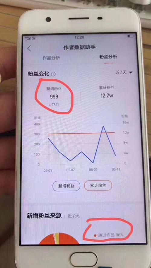 买快手活粉200_快手买活粉影响数据吗