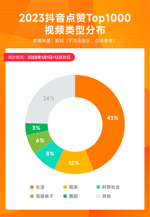 买抖音国际TikTok粉价格是多少,抖音国际TikTok粉价格详解：揭秘市场，助你一臂之力!