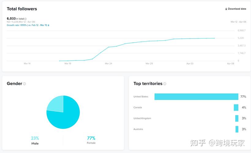 TikTok刷点赞数量